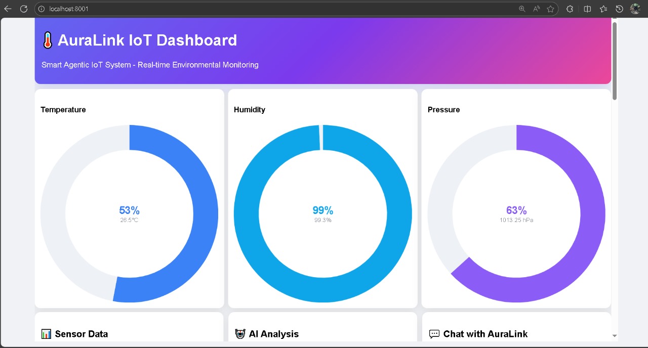 Real-time Monitoring